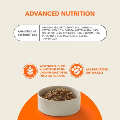 Analytische Bestandteile: Protein 35%, Fettgehalt 14%, Omega-6-Fettsäuren 2.7%, ohne Weizen, künstliche Farb- und Aromastoffe, mit Tierärzten entwickelt.