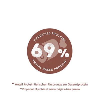 69% tierisches Protein. Anteil Protein tierischen Ursprungs am Gesamtprotein. 69% tierisches Protein. Anteil Protein tierischen Ursprungs am Gesamtprotein.