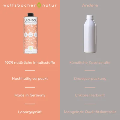 Wolfsbacher Natur Lachsöl für Hunde