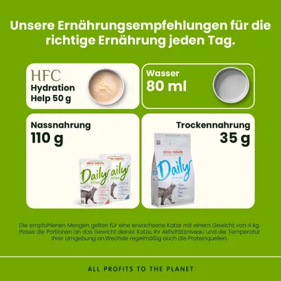 Ernährungsempfehlung: HFC Hydration Help 50g, Wasser 80ml, Nassnahrung 110g, Trockennahrung 35g für eine erwachsene Katze mit 4kg. Portionen anpassen und Proteinquellen wechseln. Ernährungsempfehlung: HFC Hydration Help 50g, Wasser 80ml, Nassnahrung 110g, Trockennahrung 35g für eine erwachsene Katze mit 4kg. Portionen anpassen und Proteinquellen wechseln.