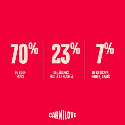 Carnilove True Fresh Sterilised Adult Bœuf