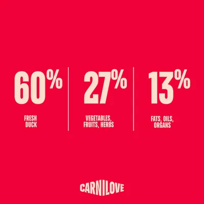 Carnilove True Fresh Puppy s kačacím