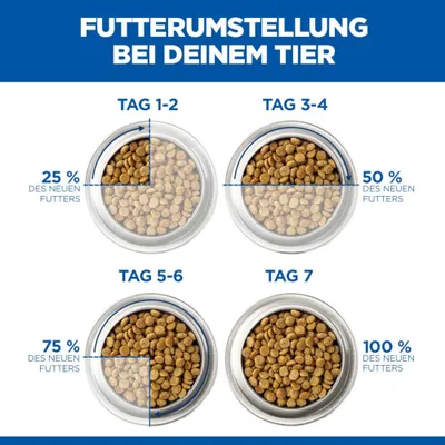 Hill's Science Plan Mature Adult Ragout mit Huhn & Gemüse