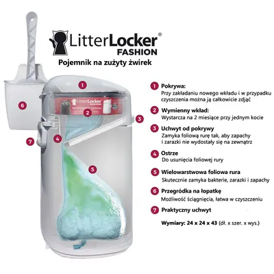 LitterLocker Fashion pojemnik na zużyty żwirek, przekrój z opisem: pokrywa, wymienny wkład, uchwyt od pokrywy, ostrze, wielowarstwowa folia, przegroda na łopatkę, praktyczny uchwyt. Wymiary 24×24×43 cm.