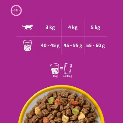 Zalecenia żywieniowe: 3 kg, 40-45 g, 4 kg, 45-55 g, 5 kg, 55-60 g suchej karmy dziennie. 15 g suchej karmy odpowiada 1 x 85 g karmy mokrej. Zalecenia żywieniowe: 3 kg, 40-45 g, 4 kg, 45-55 g, 5 kg, 55-60 g suchej karmy dziennie. 15 g suchej karmy odpowiada 1 x 85 g karmy mokrej.