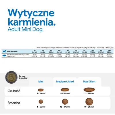 Zalecenia żywieniowe dla dorosłych psów ras miniaturowych: dzienna ilość w zależności od masy ciała od 1 do 10 kg, podana w gramach i kubkach. Tabela porównawcza rozmiaru i średnicy krokietów dla Mini, Medium i Maxi, Maxi Giant. Zalecenia żywieniowe dla dorosłych psów ras miniaturowych: dzienna ilość w zależności od masy ciała od 1 do 10 kg, podana w gramach i kubkach. Tabela porównawcza rozmiaru i średnicy krokietów dla Mini, Medium i Maxi, Maxi Giant.