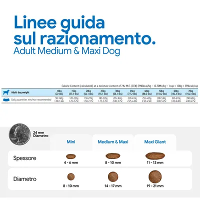 Tabella di alimentazione per cani adulti di taglia media e grande con quantità giornaliere consigliate in base al peso, oltre a una panoramica sul diametro e lo spessore delle crocchette per mini, medium & maxi, maxi giant.