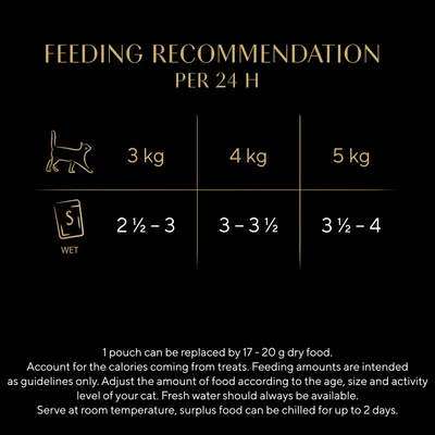 Sheba Pouches 12 x 85g - Fine Flakes Fish Selection in Jelly