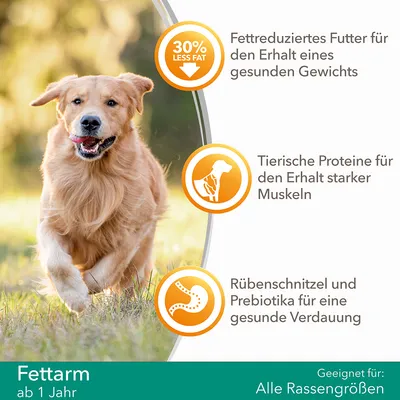 Saksankielinen teksti: 30% less fat, fettreduziertes Futter für den Erhalt eines gesunden Gewichts, tierische Proteine für starke Muskeln, Rübenschnitzel und Prebiotika für gesunde Verdauung, fettarm ab 1 Jahr, geeignet für alle Rassengrößen.