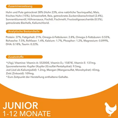 Состав, аналитические компоненты и добавки корма для щенков: белок 37 %, жир 21 %, омега-6 2,8 %, кальций 1,7 %, витамины A, D₃, E, цинк, медь, йод, марганец. Для JUNIOR 1–12 месяцев.