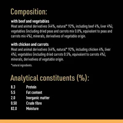 Composizione: con manzo e verdure o pollo e carote, derivati animali 44 %, ingredienti naturali 92 %. Analisi: proteine 8,3 %, grassi 5,5 %, fibre grezze 0,5 %, umidità 82 %.