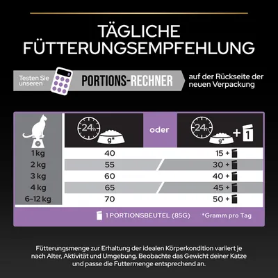 Tägliche Fütterungsempfehlung für Katzen: Gewicht 1-12kg, Mengenangaben in Gramm pro Tag. Hinweis auf Portions-Rechner auf Verpackungsrückseite. 1 Portionsbeutel entspricht 85g.