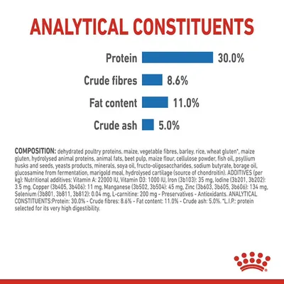 Analytical constituents: protein 30.0%, crude fibres 8.6%, fat content 11.0%, crude ash 5.0%. Composition and nutritional additives listed below.