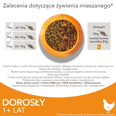 Zalecenia żywieniowe dla kota: 3 kg – 40–55 g, 4 kg – 50–65 g, 5 kg – 55–75 g suchej karmy dziennie. Zastąpić 20 g suchej karmy saszetką 85 g. Dla dorosłych kotów 1+ lat.