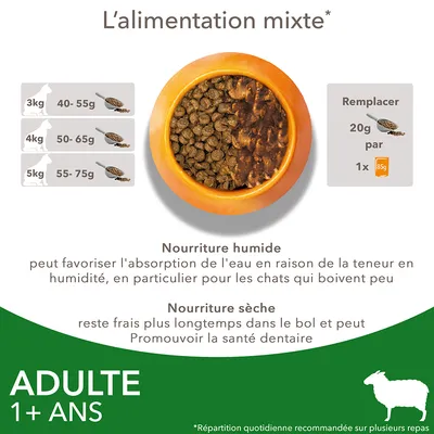Tableau d’alimentation mixte pour chats adultes 1+ ans : 3 kg 40–55 g, 4 kg 50–65 g, 5 kg 55–75 g. Remplacer 20 g de croquettes par 1 sachet 85 g humide. Conseils sur nourriture sèche et humide.