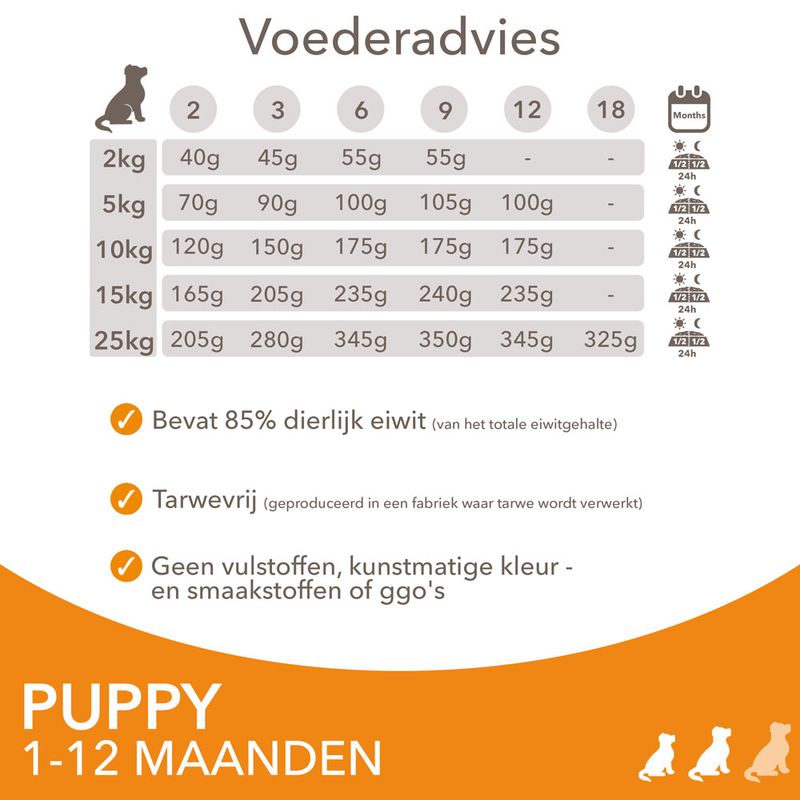IAMS Advanced Nutrition Adult Small & Medium Dog met Kip