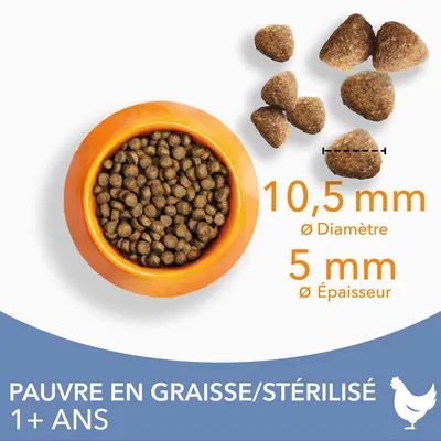 Croquettes en gros plan, diamètre 10,5 mm, épaisseur 5 mm. Texte visible : PAUVRE EN GRAISSE/STÉRILISÉ 1+ ANS avec pictogramme poule.