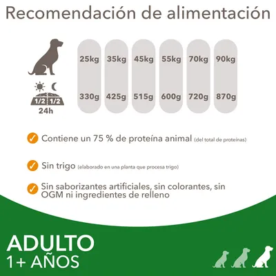 Recomendación de alimentación para perros adultos: 25 kg 330 g, 35 kg 425 g, 45 kg 515 g, 55 kg 600 g, 70 kg 720 g, 90 kg 870 g. 75 % proteína animal, sin trigo, sin aditivos artificiales.