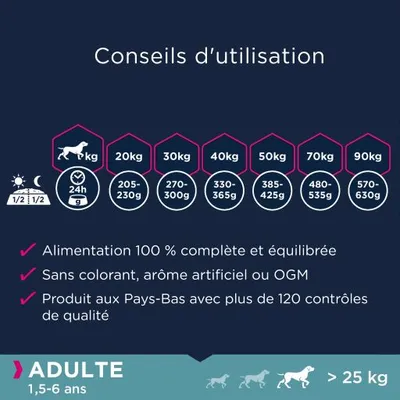 Conseils d’utilisation : 20 kg 205–230 g, 30 kg 270–300 g, 40 kg 330–365 g, 50 kg 385–425 g, 70 kg 480–535 g, 90 kg 570–630 g. Adulte 1,5–6 ans, plus de 25 kg. Alimentation complète.