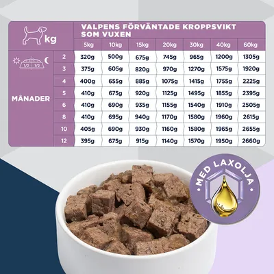 Eukanuba Special Care Puppy Sensitive Digestion