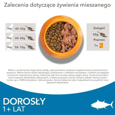 Zalecenia żywieniowe dla kota: 3 kg – 40–55 g, 4 kg – 50–65 g, 5 kg – 55–75 g suchej karmy. Zastąpić 50 g suchych przez 1x 85 g mokrej. Dla dorosłych kotów 1+ lat.
