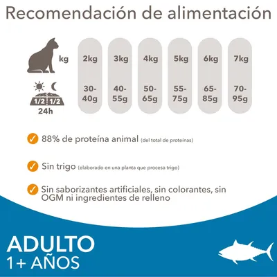 Recomendación de alimentación para gatos adultos: 2 kg 30–40 g, 3 kg 40–55 g, 4 kg 50–65 g, 5 kg 55–75 g, 6 kg 65–85 g, 7 kg 70–95 g. 88 % proteína animal, sin trigo, sin OGM.