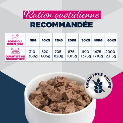 Eukanuba Special Care Adulte Mono-Protéine avec canard Eukanuba Special Care Adulte Mono-Protéine avec canard