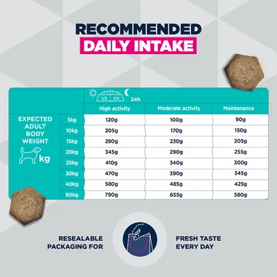 Eukanuba Special Care Working & Endurance Adult