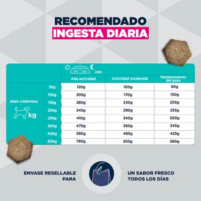 Eukanuba Special Care Working & Endurance Adult