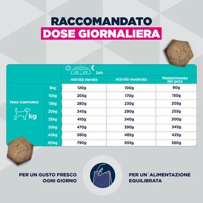 Eukanuba Special Care Working & Endurance Adult