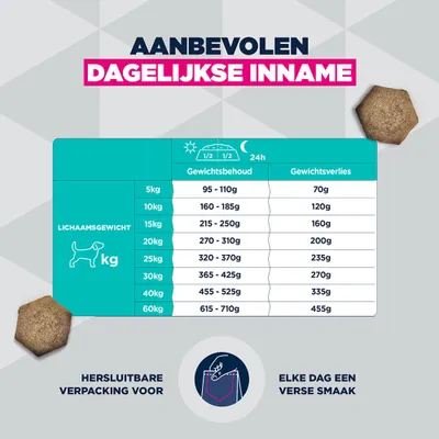 Eukanuba Special Care Overgewicht Adult Eukanuba Special Care Overgewicht Adult