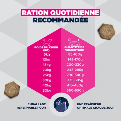 Eukanuba Adult Mono-Protein au saumon pour chien