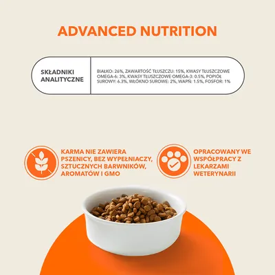 Składniki analityczne: białko 26%, tłuszcz 15%, kwasy tłuszczowe omega-6 3%, omega-3 0,5%, popiół surowy 6,3%, włókno surowe 2%, wapń 1,5%, fosfor 1%. Karma nie zawiera pszenicy.