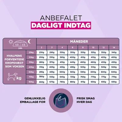 Eukanuba Premium Nutrition Puppy Large & Giant Breed Chicken