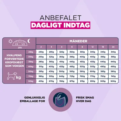 Eukanuba Premium Nutrition Puppy Large & Giant Breed Lam & Ris