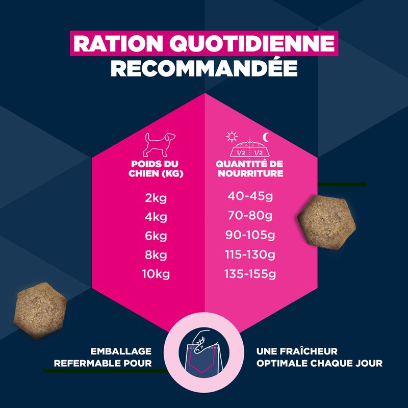 Eukanuba Premium Nutrition Adult Small Breed au poulet
