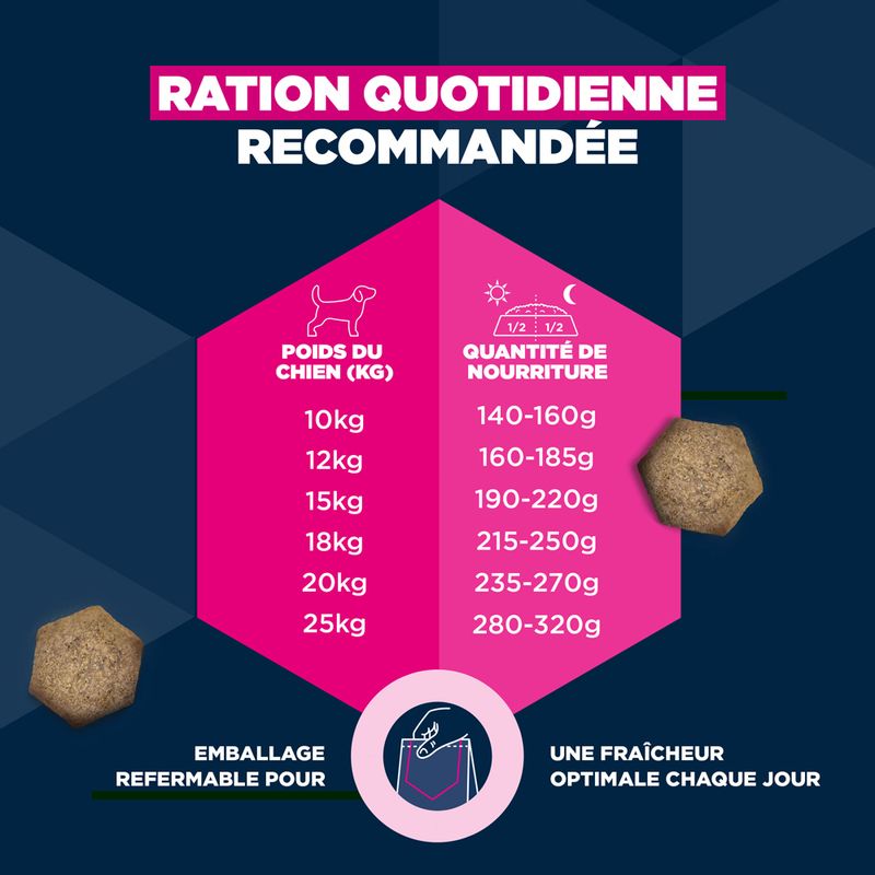 Eukanuba Premium Nutrition Adult Medium Breed au poulet