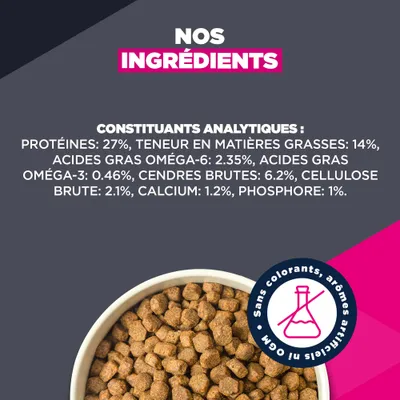 Constituants analytiques : protéine 27 %, matières grasses 14 %, oméga-6 2,35 %, oméga-3 0,46 %, cendres brutes 6,2 %, cellulose 2,1 %, calcium 1,2 %, phosphore 1 %. Sans colorants, arômes, OGM. Constituants analytiques : protéine 27 %, matières grasses 14 %, oméga-6 2,35 %, oméga-3 0,46 %, cendres brutes 6,2 %, cellulose 2,1 %, calcium 1,2 %, phosphore 1 %. Sans colorants, arômes, OGM.