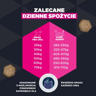 Tabela karmienia: Waga psa 25–70 kg, zalecana dzienna porcja 285–710 g. Opakowanie z możliwością ponownego zamknięcia dla zachowania świeżości smaku. Tabela karmienia: Waga psa 25–70 kg, zalecana dzienna porcja 285–710 g. Opakowanie z możliwością ponownego zamknięcia dla zachowania świeżości smaku.