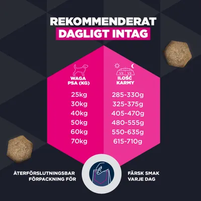 Rekommenderad daglig mängd: 25 kg, 285–330 g, 30 kg, 325–375 g, 40 kg, 405–470 g, 50 kg, 480–555 g, 60 kg, 550–635 g, 70 kg, 615–710 g. Färsk smak varje dag, återförslutningsbar förpackning. Rekommenderad daglig mängd: 25 kg, 285–330 g, 30 kg, 325–375 g, 40 kg, 405–470 g, 50 kg, 480–555 g, 60 kg, 550–635 g, 70 kg, 615–710 g. Färsk smak varje dag, återförslutningsbar förpackning.