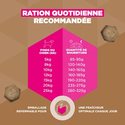 Eukanuba Grain Free Adult Small & Medium Poisson de mer