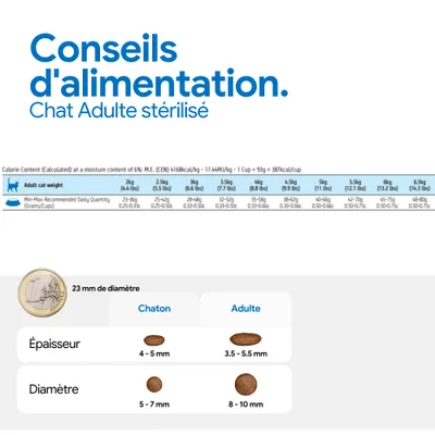 Recommandation d’alimentation pour chats adultes stérilisés selon le poids, avec les quantités journalières en grammes et en gobelets. Comparaison de la taille des croquettes : Chatons 4-5 mm d’épaisseur, 5-7 mm de diamètre ; Adultes 3,5-5,5 mm d’épaisseur, 8-10 mm de diamètre. Recommandation d’alimentation pour chats adultes stérilisés selon le poids, avec les quantités journalières en grammes et en gobelets. Comparaison de la taille des croquettes : Chatons 4-5 mm d’épaisseur, 5-7 mm de diamètre ; Adultes 3,5-5,5 mm d’épaisseur, 8-10 mm de diamètre.