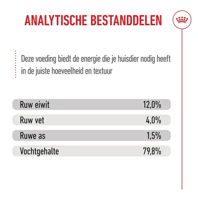 Royal Canin Kitten Instinctive in Gelei