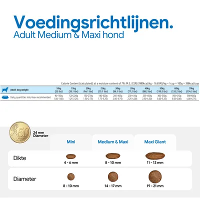 Voedingsadvies voor honden naar gewicht van 10 tot 70 kg, dagelijkse hoeveelheden in grammen en maatbekers. Vergelijking van de brokgroottes: mini, medium & maxi, maxi giant met diameter en dikte. Voedingsadvies voor honden naar gewicht van 10 tot 70 kg, dagelijkse hoeveelheden in grammen en maatbekers. Vergelijking van de brokgroottes: mini, medium & maxi, maxi giant met diameter en dikte.