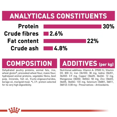 Analyticals: protein 30%, crude fibres 2.6%, fat content 22%, crude ash 4.8%. Composition and additives list includes poultry proteins, animal fats, vitamins, minerals, antioxidants.