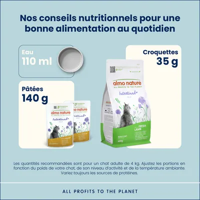 Almo Nature Functional Intestinal Help Almo Nature Functional Intestinal Help