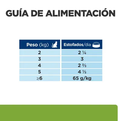 Guía de alimentación: para gatos de 2 kg, 2 1/4 estofados al día; 3 kg, 3; 4 kg, 2 2/3; 5 kg, 4 1/3; más de 6 kg, 65 g/kg al día.