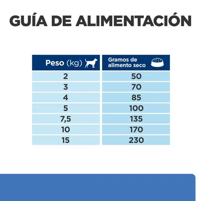 Guía de alimentación: tabla con peso del perro en kg (2, 3, 4, 5, 7,5, 10, 15) y gramos de alimento seco recomendados (50, 70, 85, 100, 135, 170, 230).