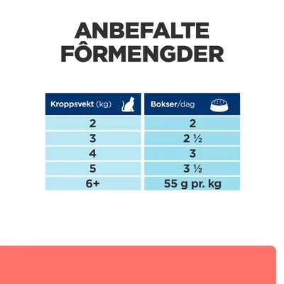 Hill's Prescription Diet On-Care med høns