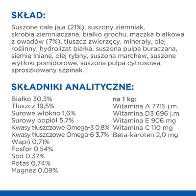 Skład: suszone jaja 21%, ziemniak, białko grochu, mączka z owadów 7%, tłuszcz zwierzęcy, minerały. Składniki analityczne: białko 30,3%, tłuszcz 19,5%, włókno 1,6%, popiół 5,7%.